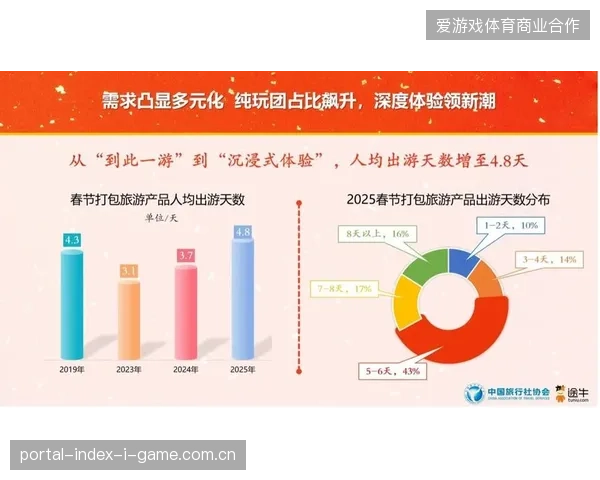 赛事门票带动的衍生消费为何在部分长线旅游产品中持续走低