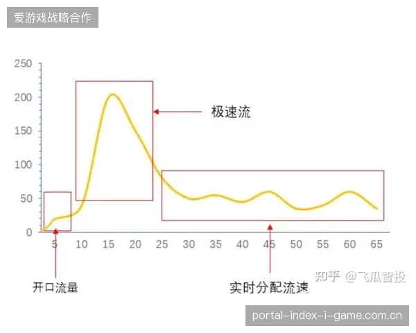 近六成赞助商开始通过底层数据接口纠偏多平台分发的统计缺口